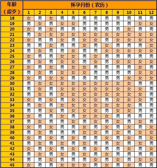 生男孩,生男孩的秘訣,容易生男孩的七種狀態,吃什麼容易生男孩,生男孩